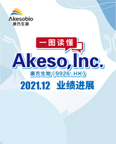 2021年12月月报 2021