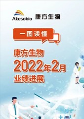 2022年2月月报 2022